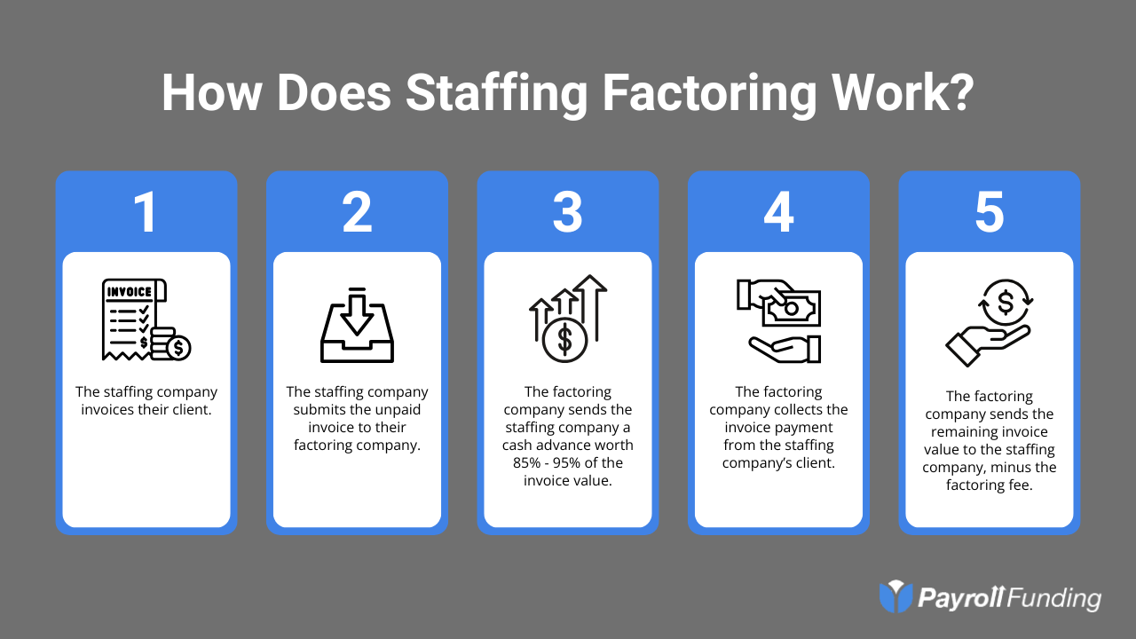 5 step staffing factoring process